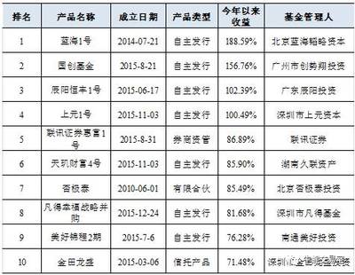 2016數萬私募群雄逐鹿，八大策略收益榜單揭示領跑者